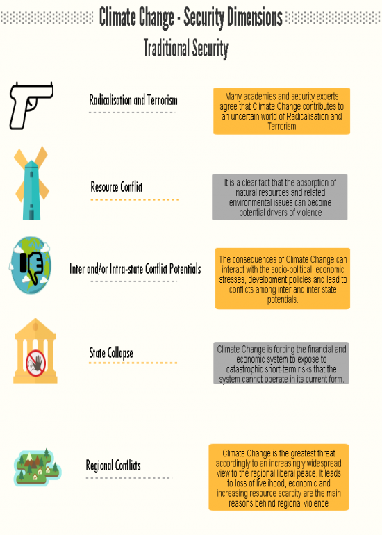 Climate Change - Traditional Security Implications 4