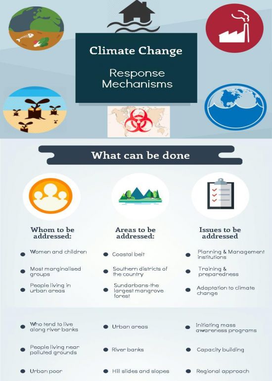 Response Mechanisms To Climate Change