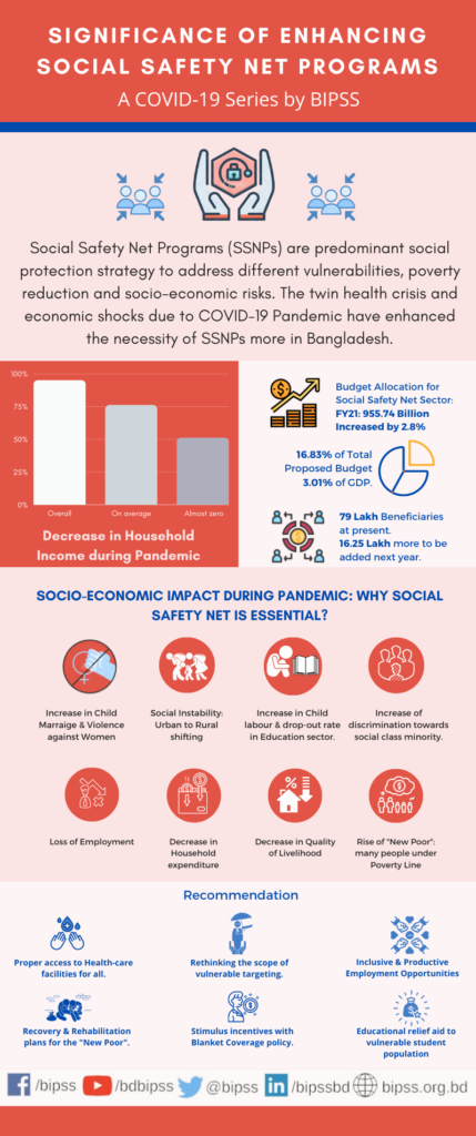 BIPSS Infographic 5