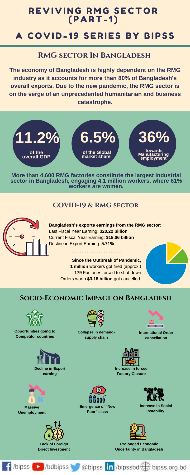 Bipss Infographic 