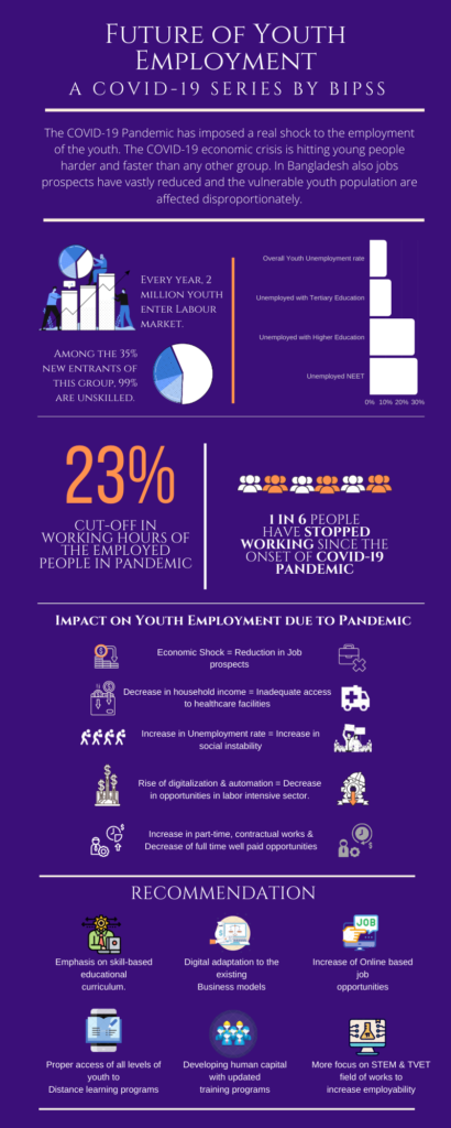 Future of youth employment Infographics