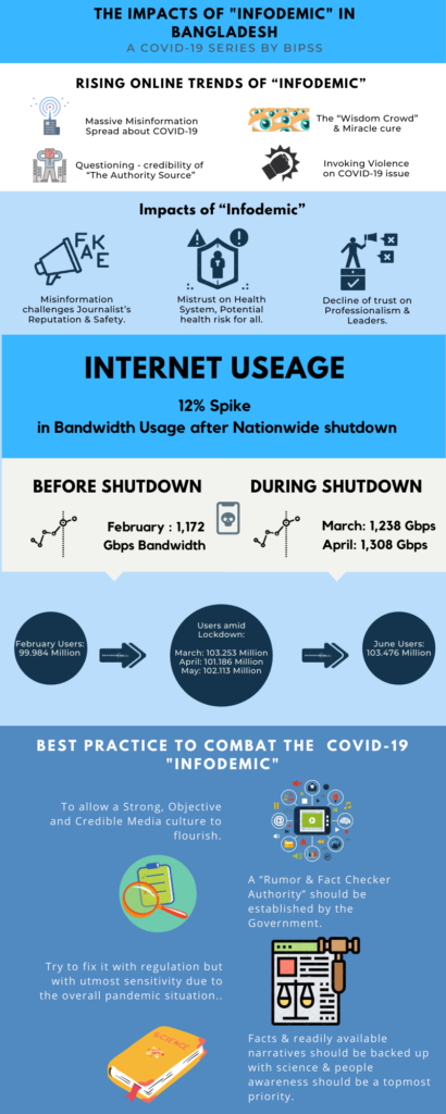 BIPSS Infographic 7